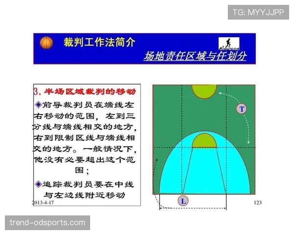 想了解篮球进攻重置规则的判罚条件与适用场景？新手必看解析