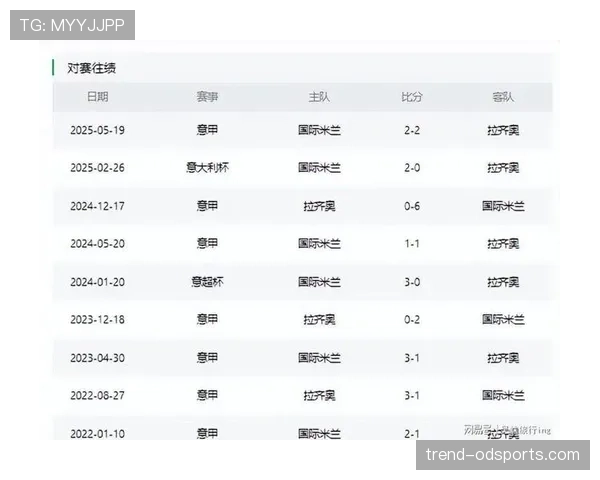 拉齐奥多线作战保持稳定，联赛积分榜紧追前列