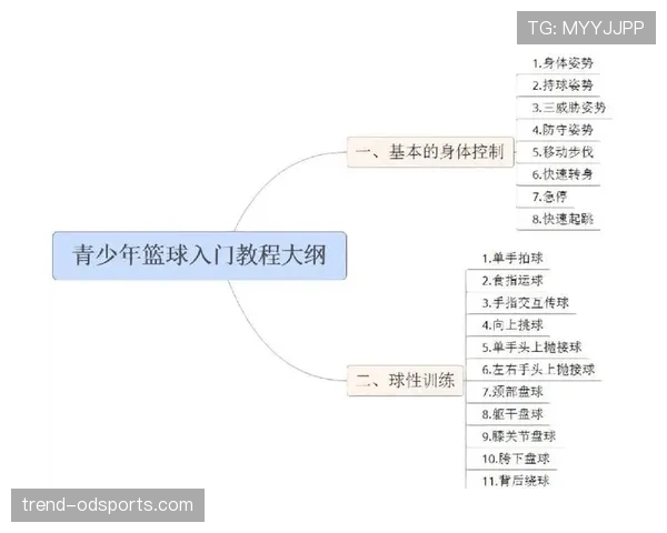 篮球新手必懂:运球规则完整入门教学指南 篮球新手必懂:运球规则完整入门教学指南