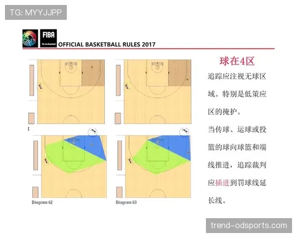 篮球规则全面解析：裁判判罚流程详解