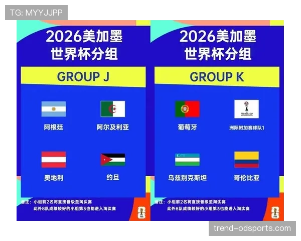 2026世界杯规则下资格怎么比
