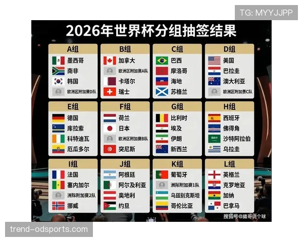 2026世界杯比赛规则重点整理